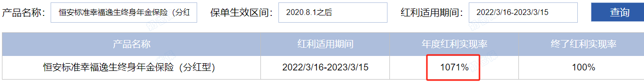 幸福逸生终身年金保险(分红型)分红实现率