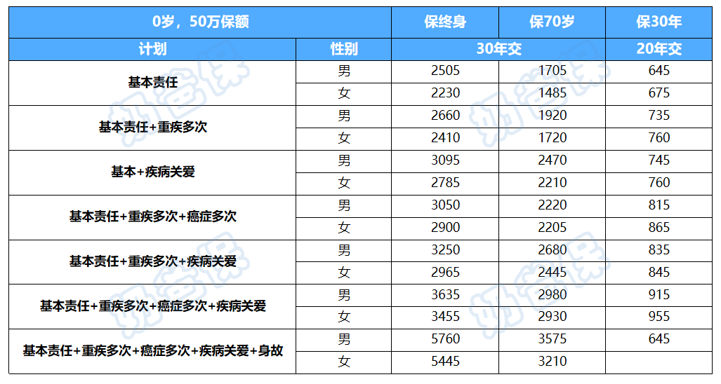 大黄蜂12号(焕新版)保费