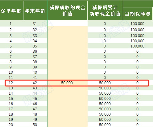 减保演示