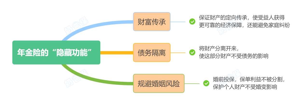 年金险的隐藏功能