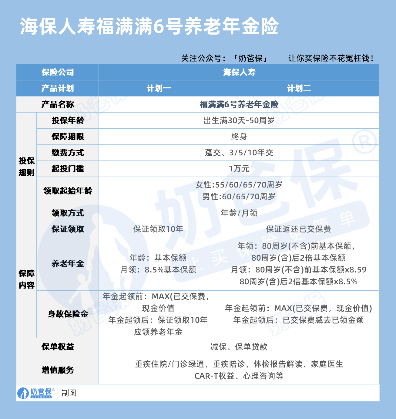 海保人寿福满满6号养老年金保险保障内容