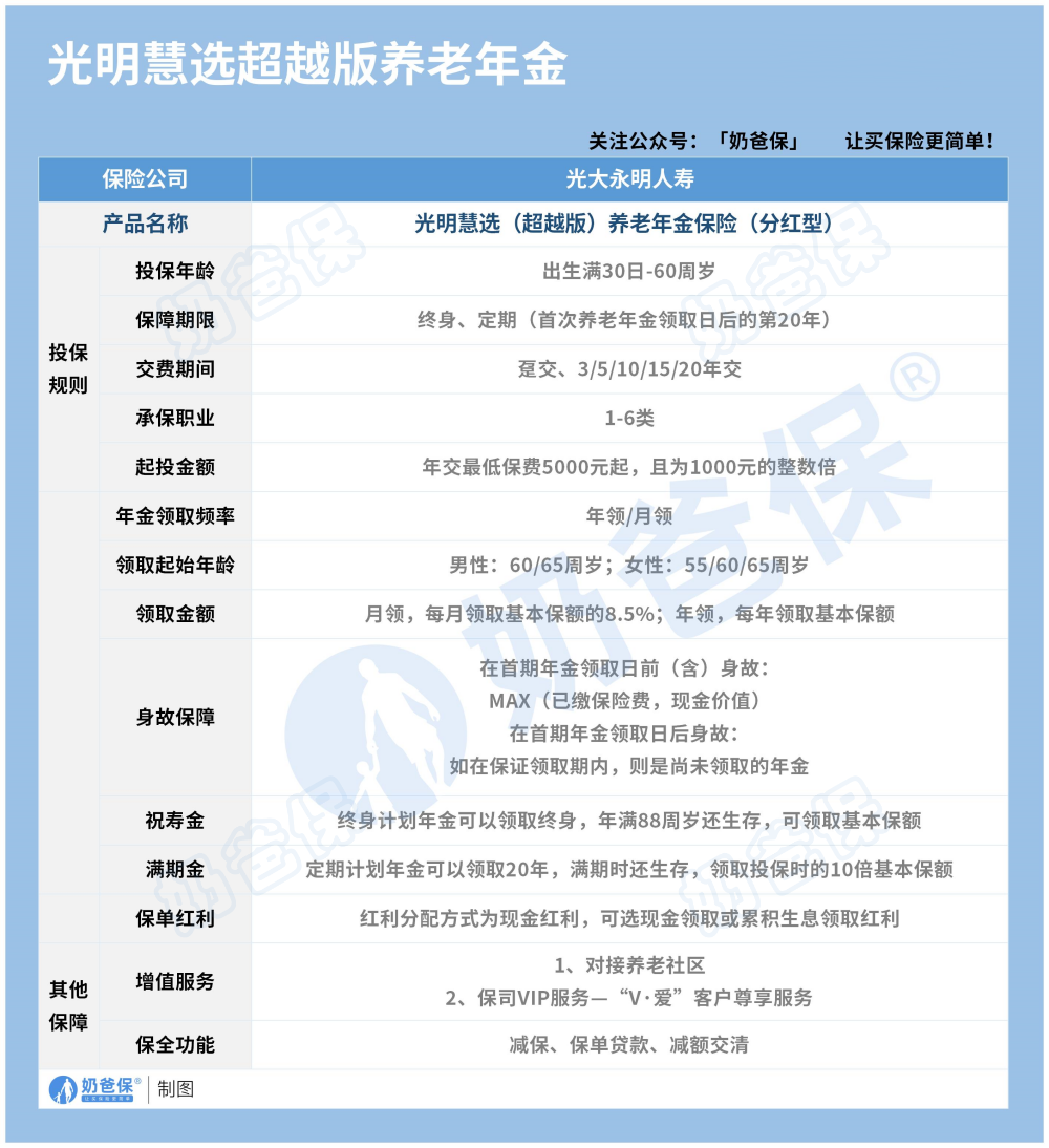 光明慧选超越版分红型养老年金险保障内容