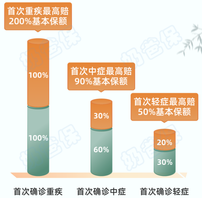 青云卫5号疾病关爱金