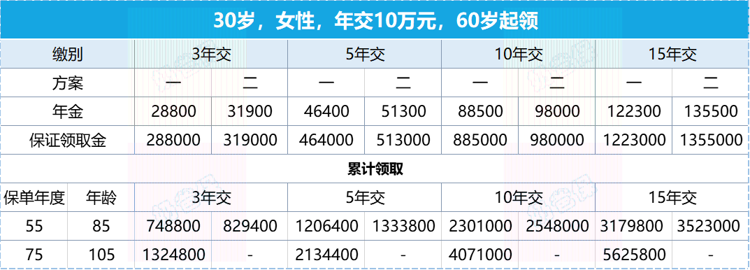 利安安享颐生青竹2号年金险年金领取