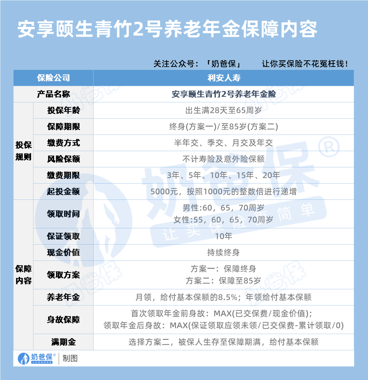 利安安享颐生青竹2号年金险保障内容