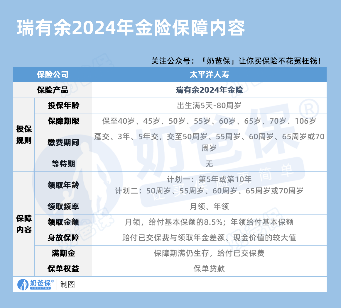 太平洋保险瑞有余2024养老年金保障内容