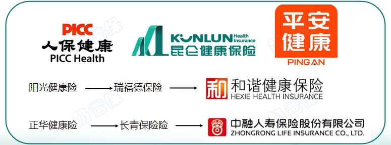 健康保险公司