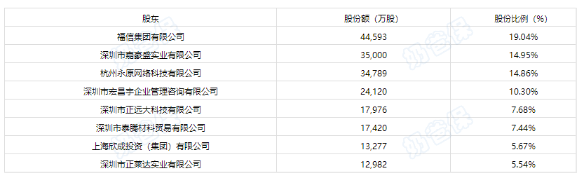 昆仑健康保险公司股东