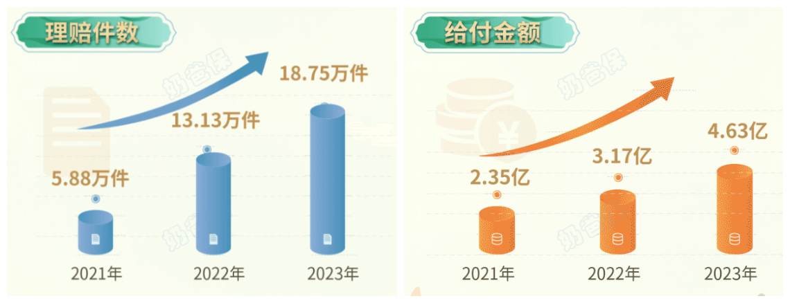 昆仑健康保险公司理赔情况