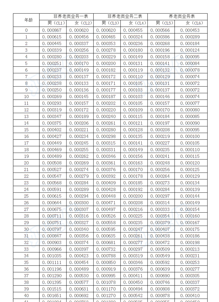 不加二维码 不加二维码