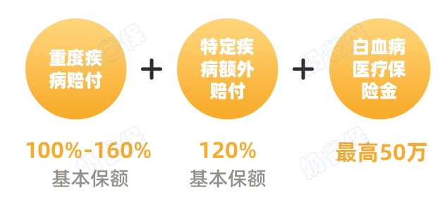 北京人寿小福娃少儿重疾白血病医疗