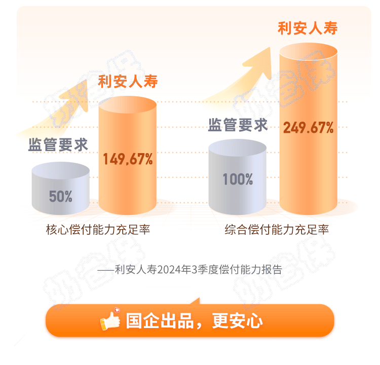 利安人寿偿付能力 利安人寿偿付能力