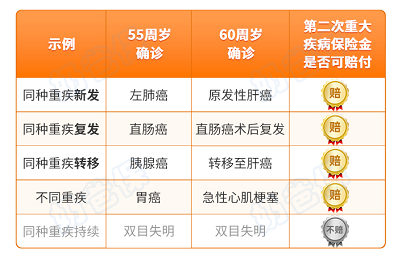 不加二维码 不加二维码