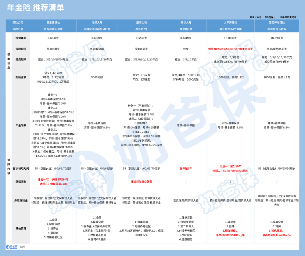 年金险产品推荐