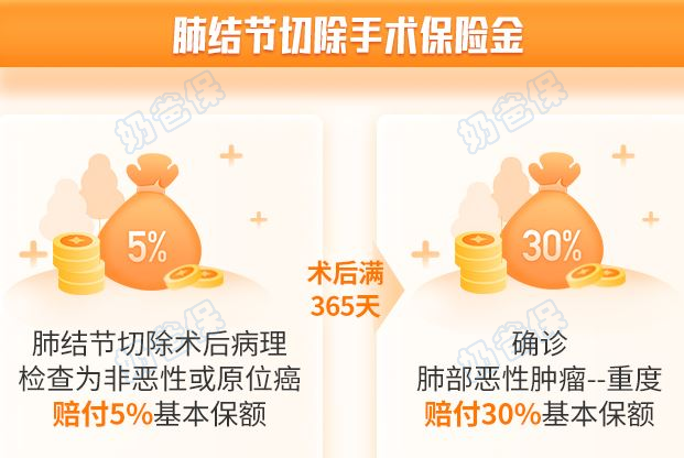 超级玛丽13号肺结节切除手术