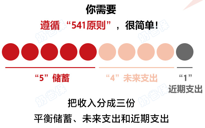 年终奖打理思路