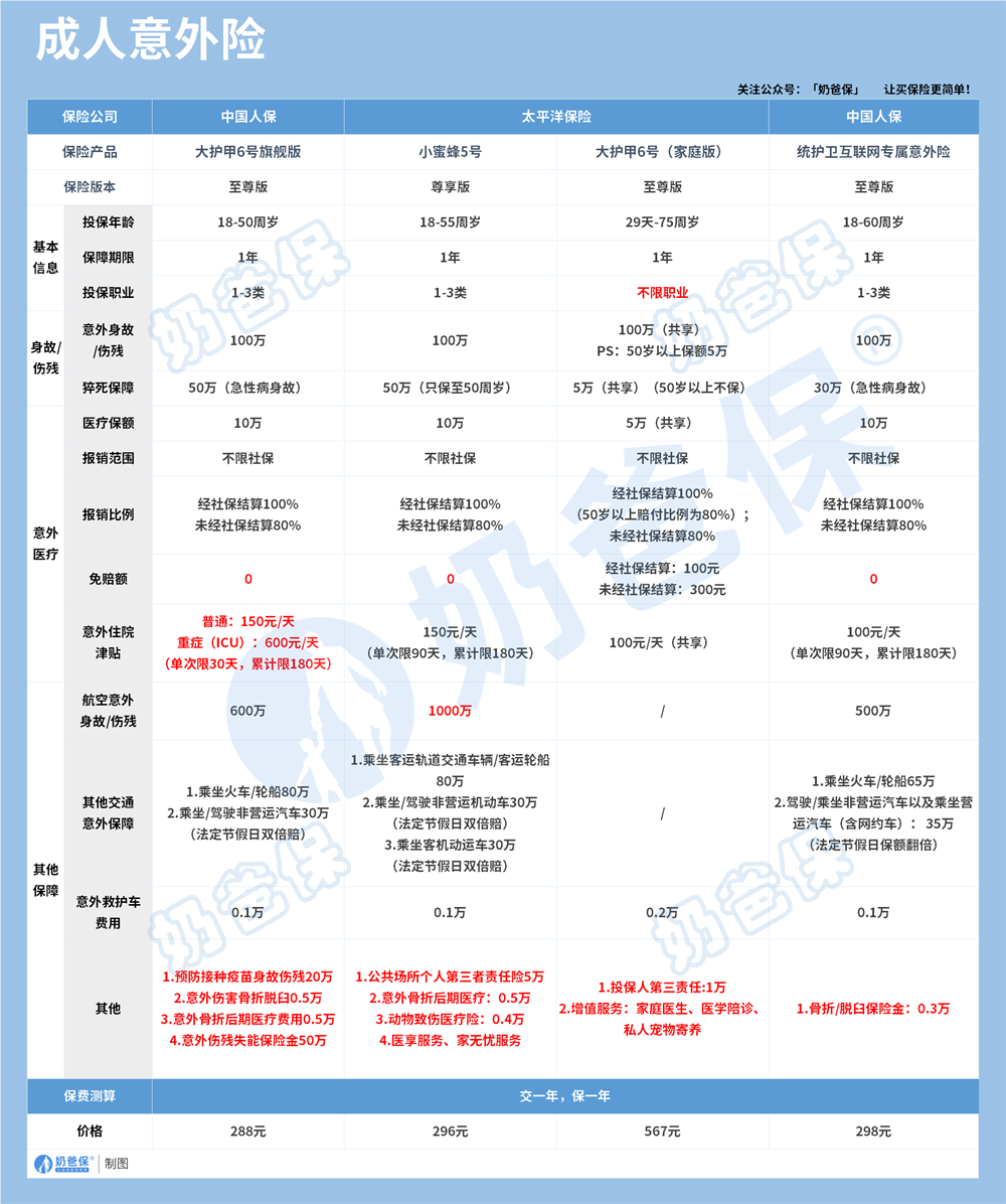 成人意外险榜单