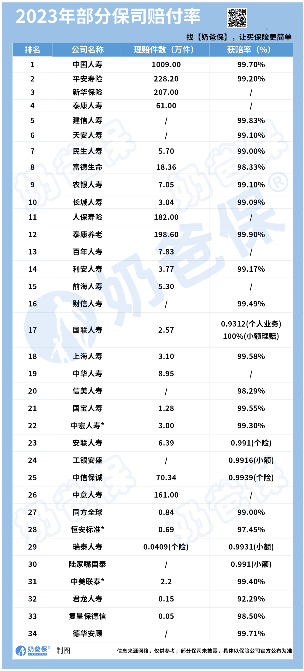 2023保险公司理赔件数