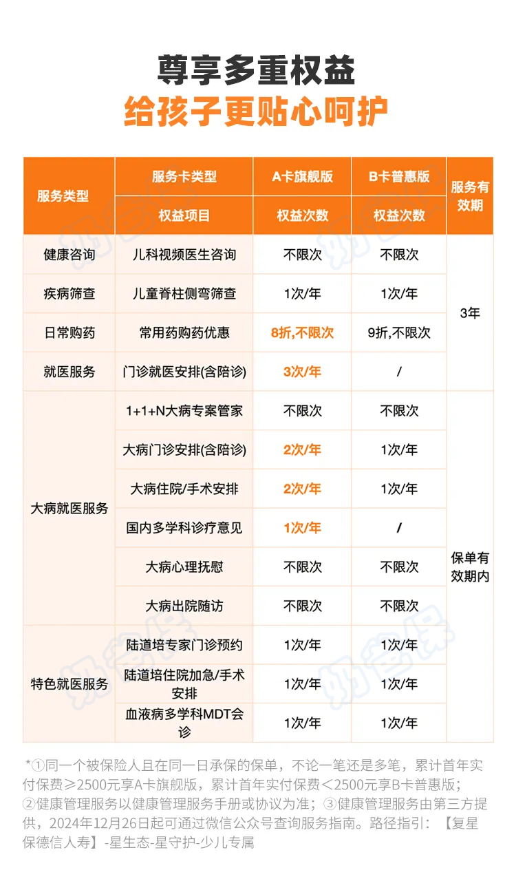 大黄蜂13号旗舰版儿童重疾险增值服务