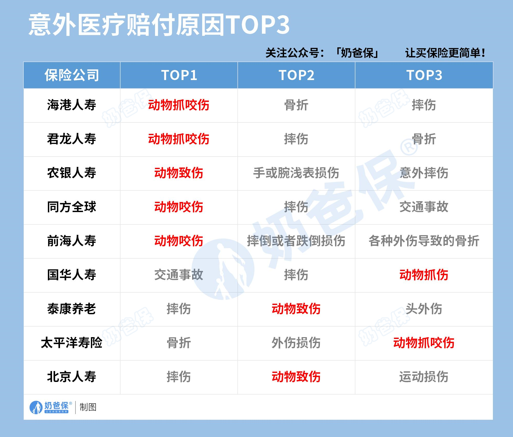 意外医疗赔付原因
