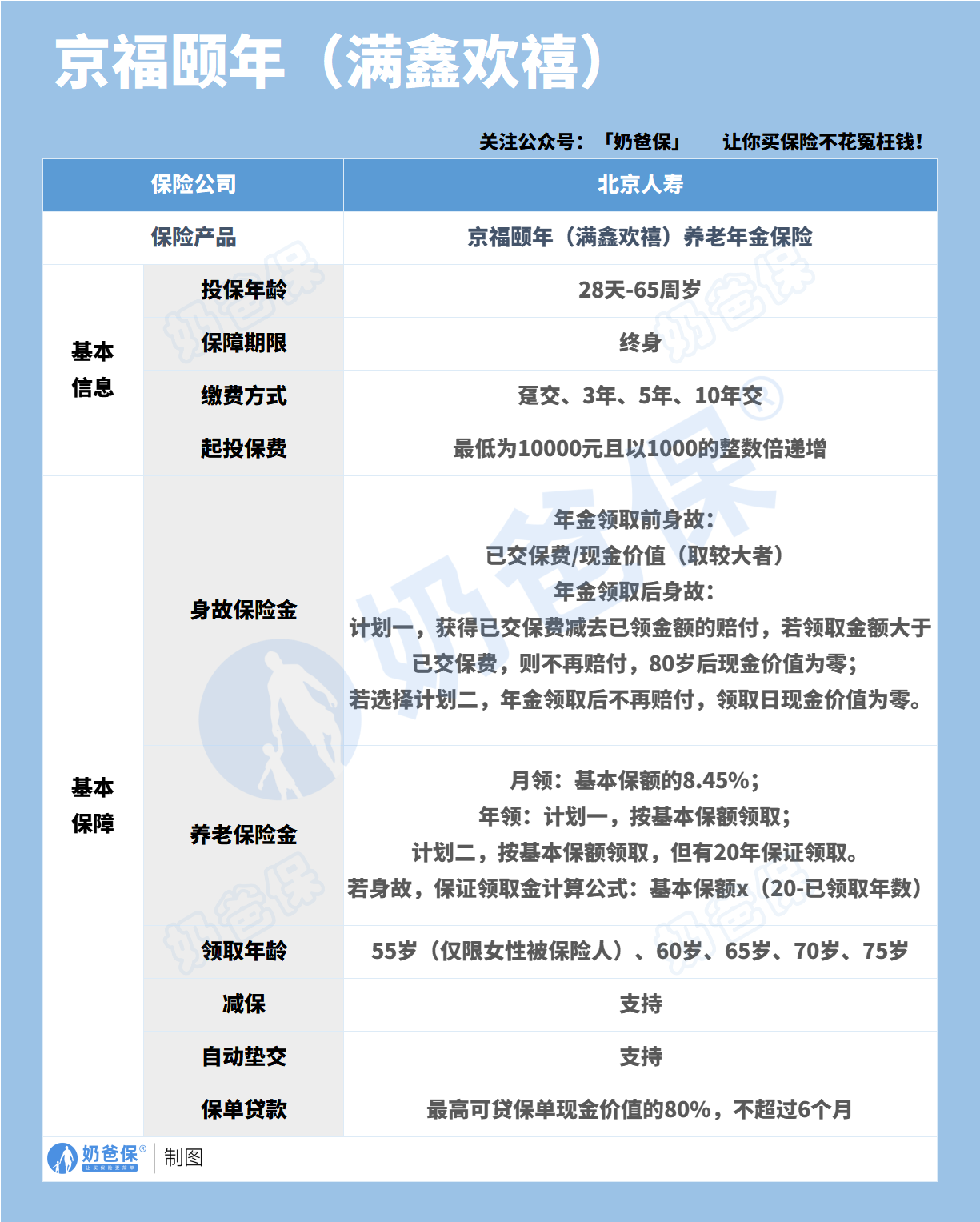北京人寿京福颐年满鑫欢禧年金险保障内容