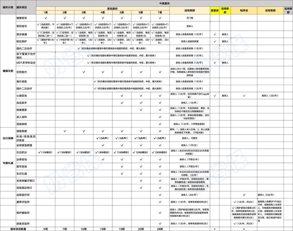 中意人寿增值服务 中意人寿增值服务