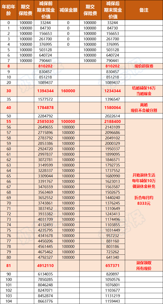利多多5号收益演示 利多多5号收益演示