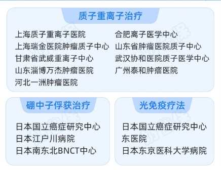 尊享e生2025医疗险恶性肿瘤保障