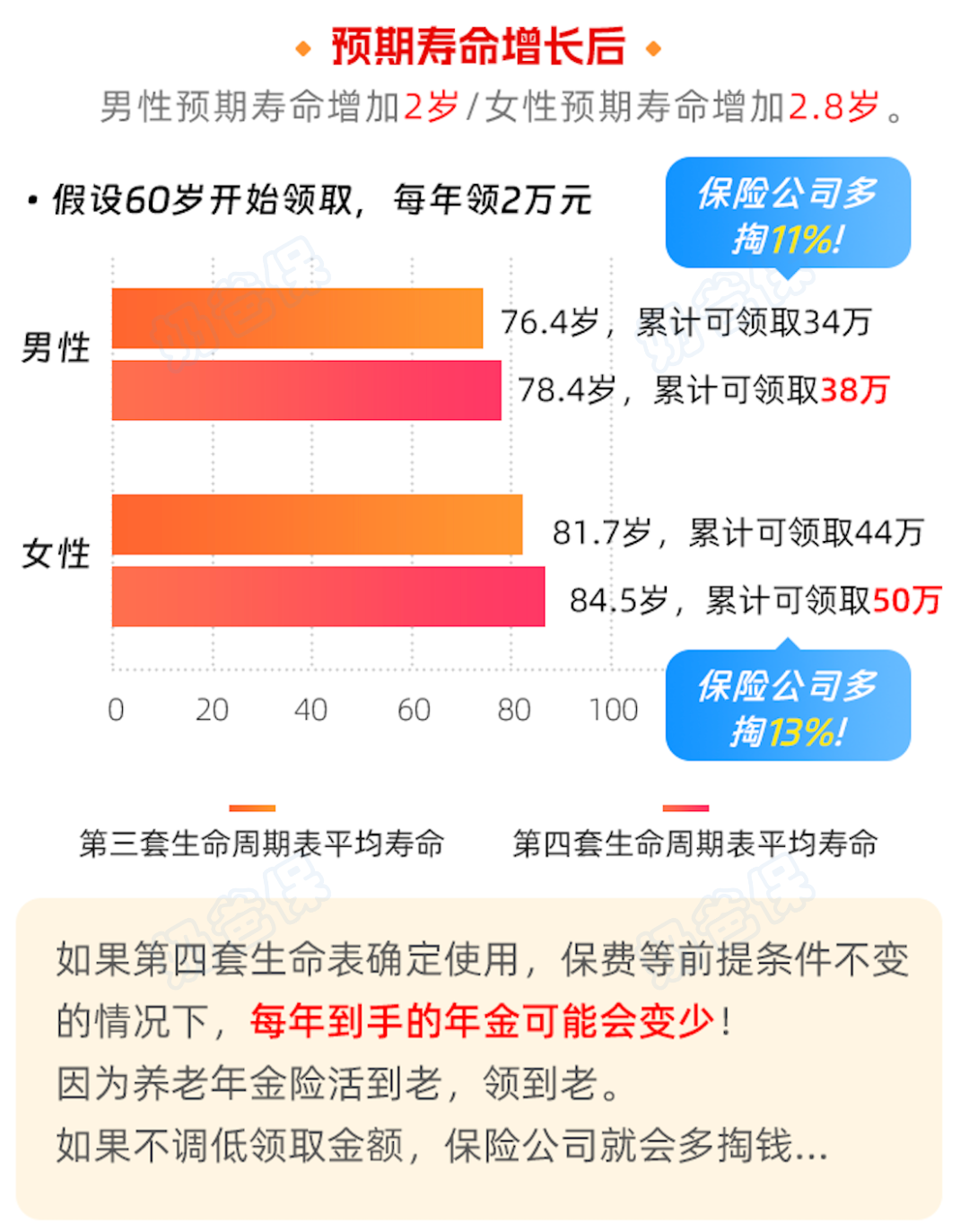 年金险年金领取变化情况 年金险年金领取变化情况