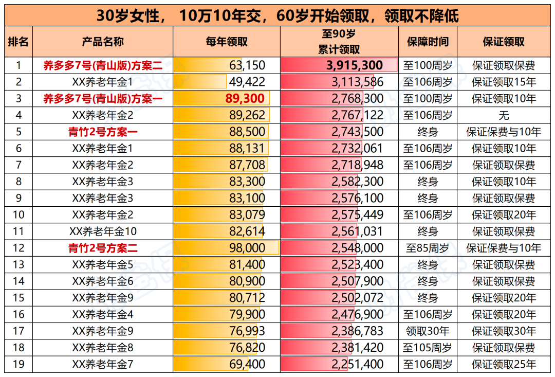 不加二维码 不加二维码