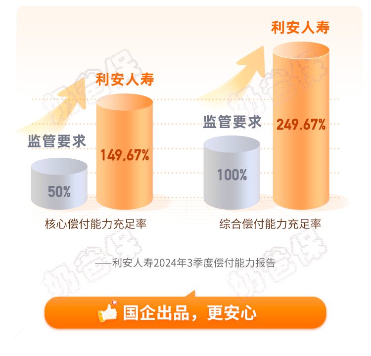利安人寿 利安人寿
