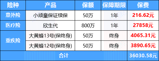不加二维码 不加二维码