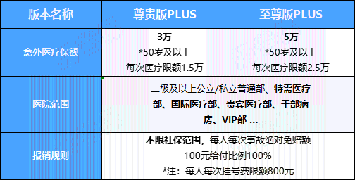 不加二维码 不加二维码