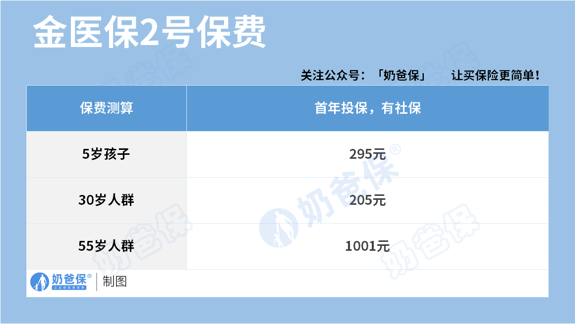 金医保2号保费