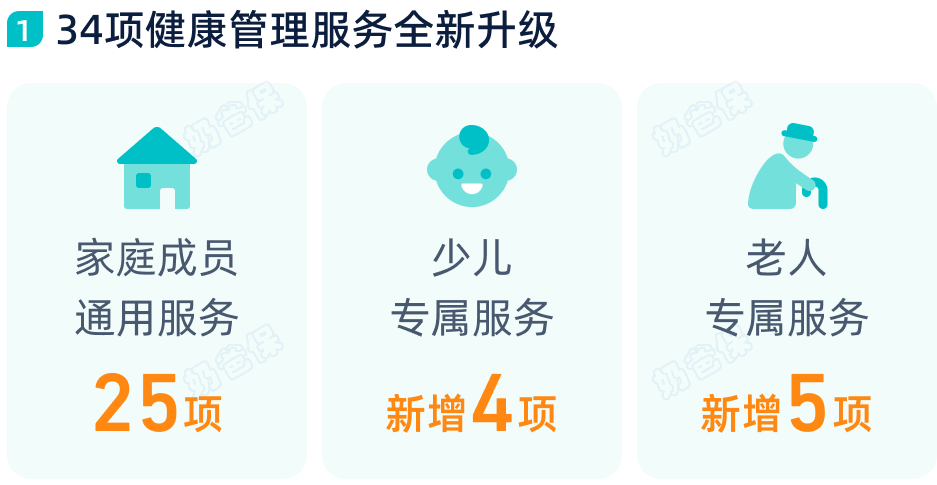 蓝医保增值服务