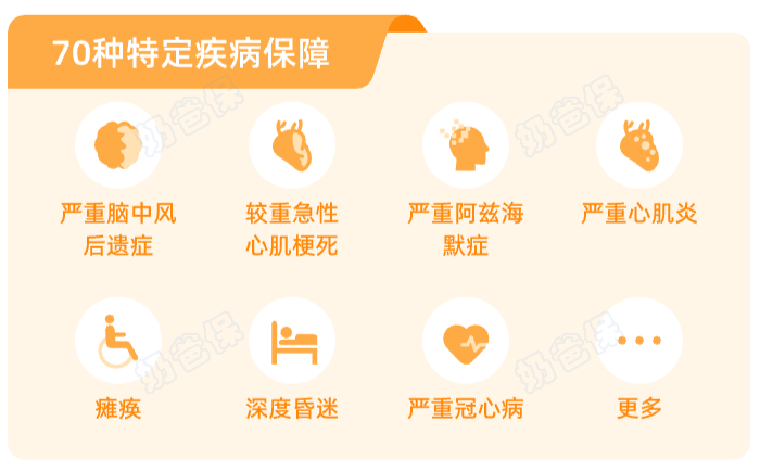 珊瑚1号失能收入损失险特疾保障