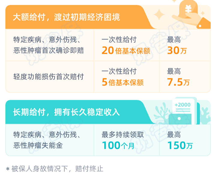 珊瑚1号失能收入损失险大额给付+长期收入
