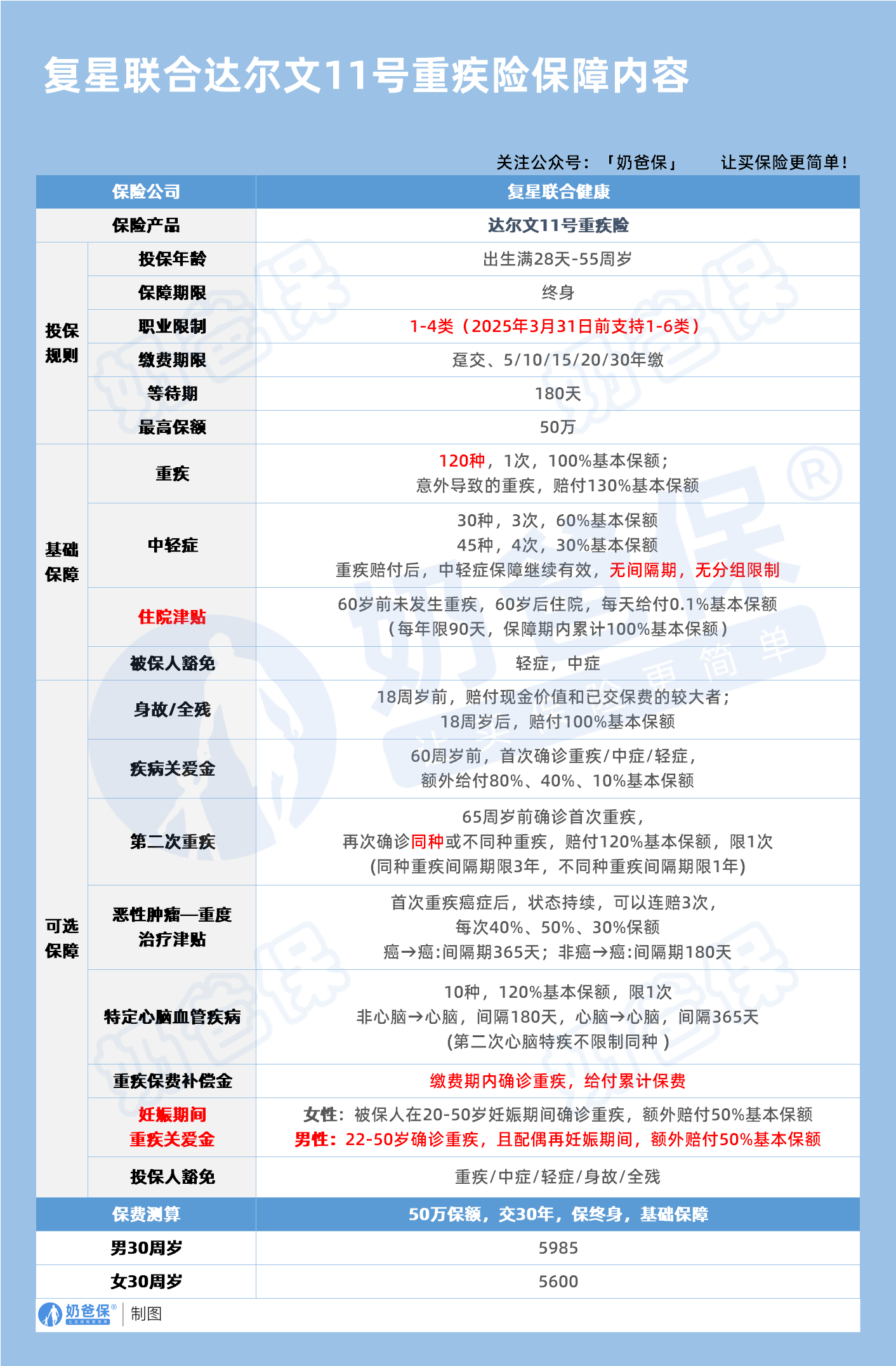 复星达尔文11号重疾险保障内容