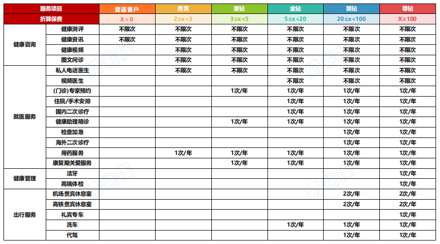 中邮人寿悦享盈佳2.0终身寿增值服务