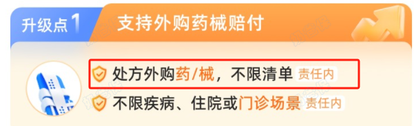 医疗险外购药保障