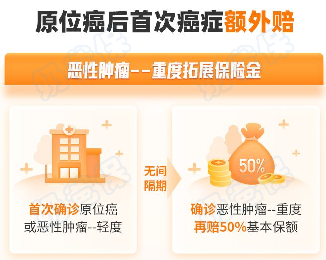 超级玛丽13号癌症拓展金