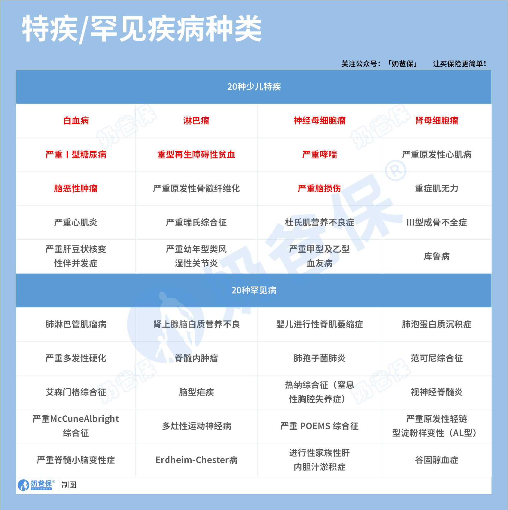 妈咪保贝爱常在少儿重疾险少儿特疾