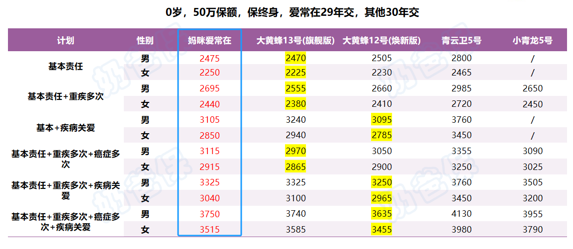 不加二维码 不加二维码