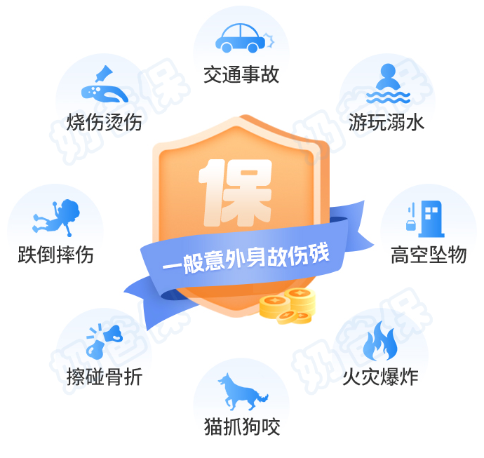 意外险保障内容