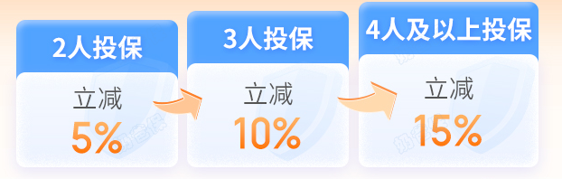 金医保2号多人投保优惠