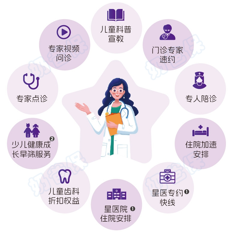 妈咪保贝爱常在少儿重疾险增值服务 妈咪保贝爱常在少儿重疾险增值服务