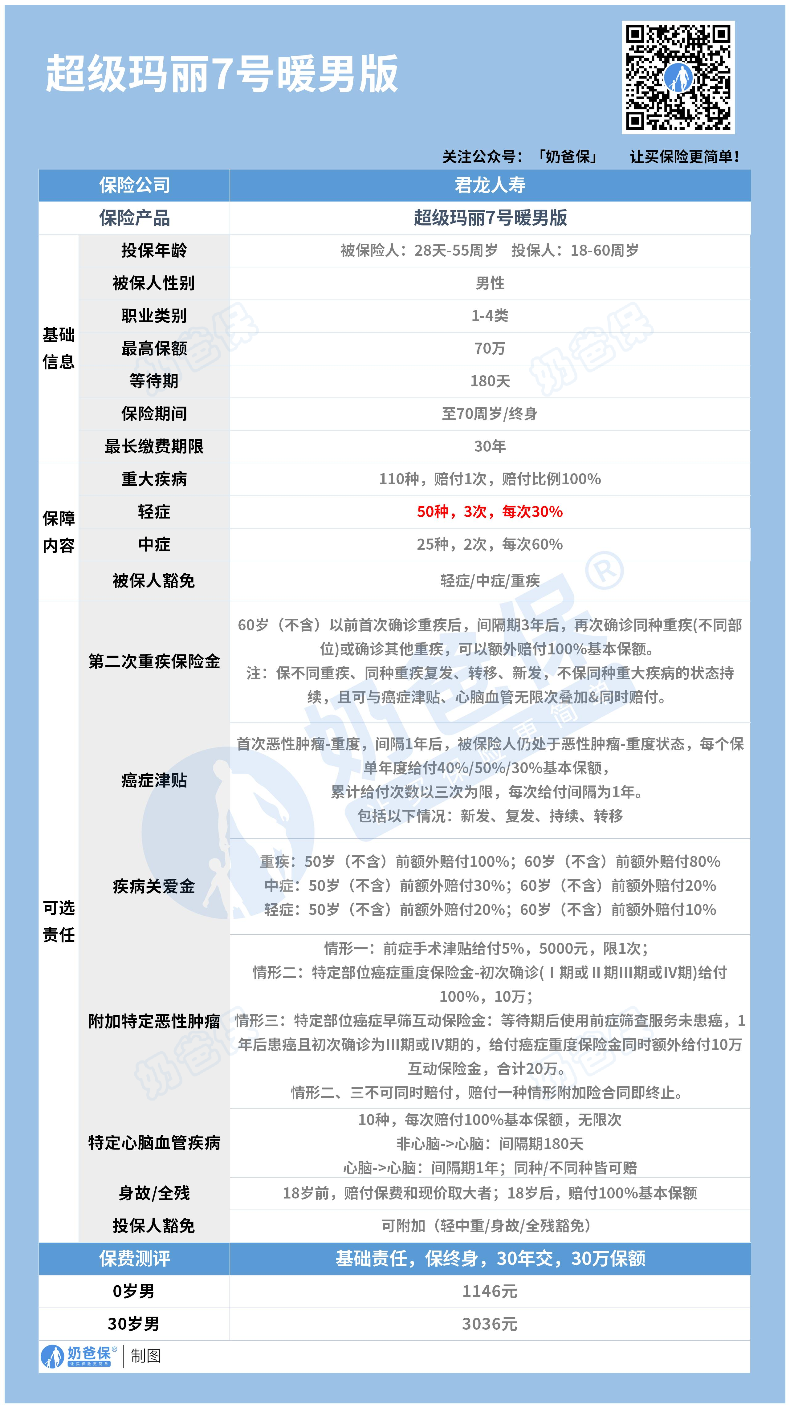 君龙人寿超级玛丽7号暖男版