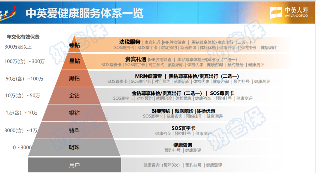 中英人寿增值服务 中英人寿增值服务