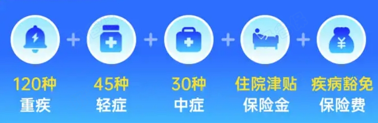 复星联合达尔文11号重大疾病保险基础保障