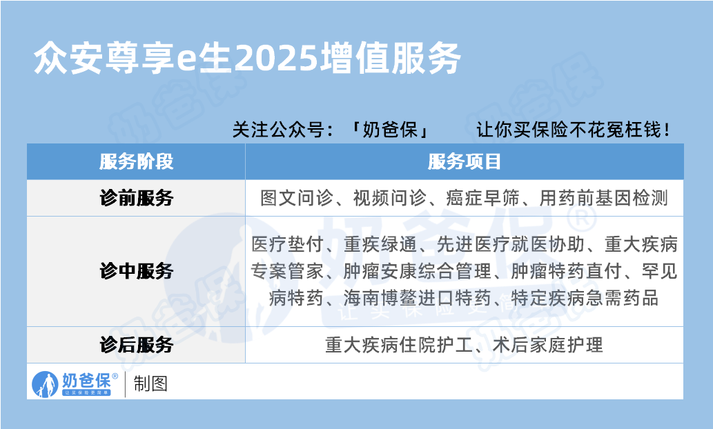 众安尊享e生2025增值服务